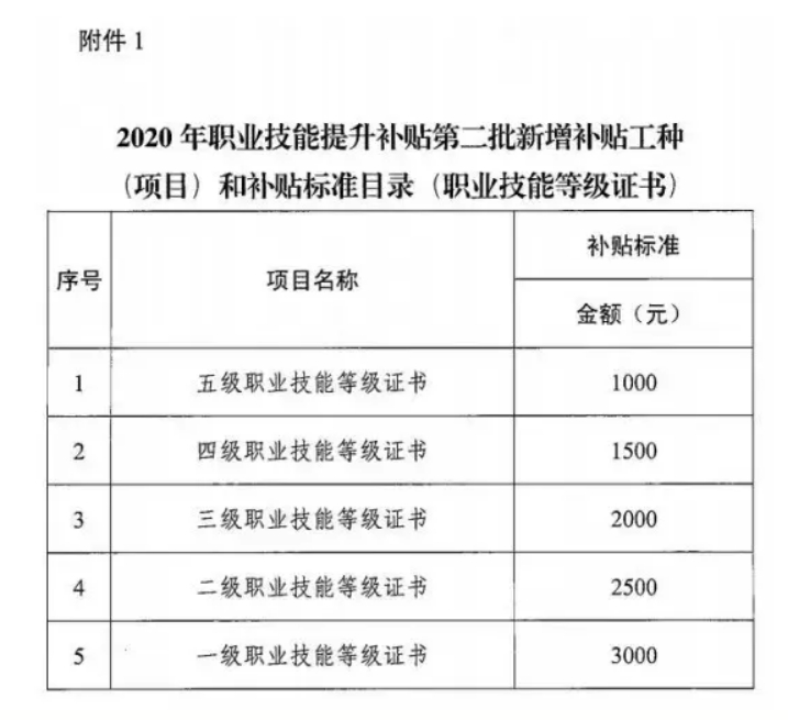 江苏企业人力资源管理师认证培训课程